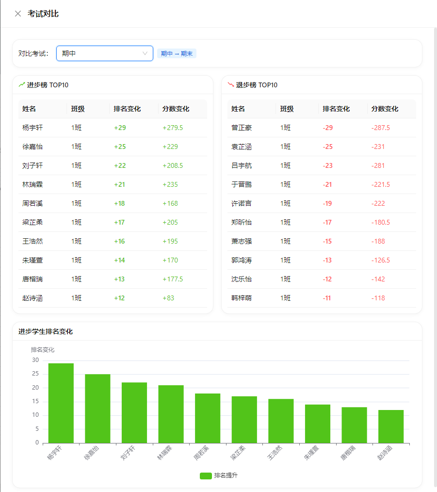 AI智能评语生成