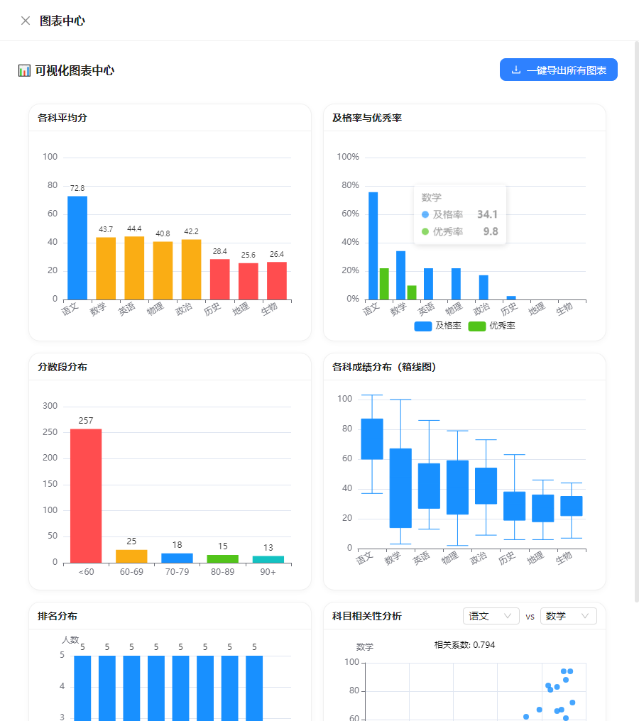 班级管理界面截图